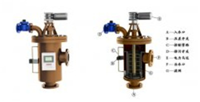 使用自清洗過(guò)濾器設(shè)備可以實(shí)現(xiàn)治污節(jié)水雙重效果